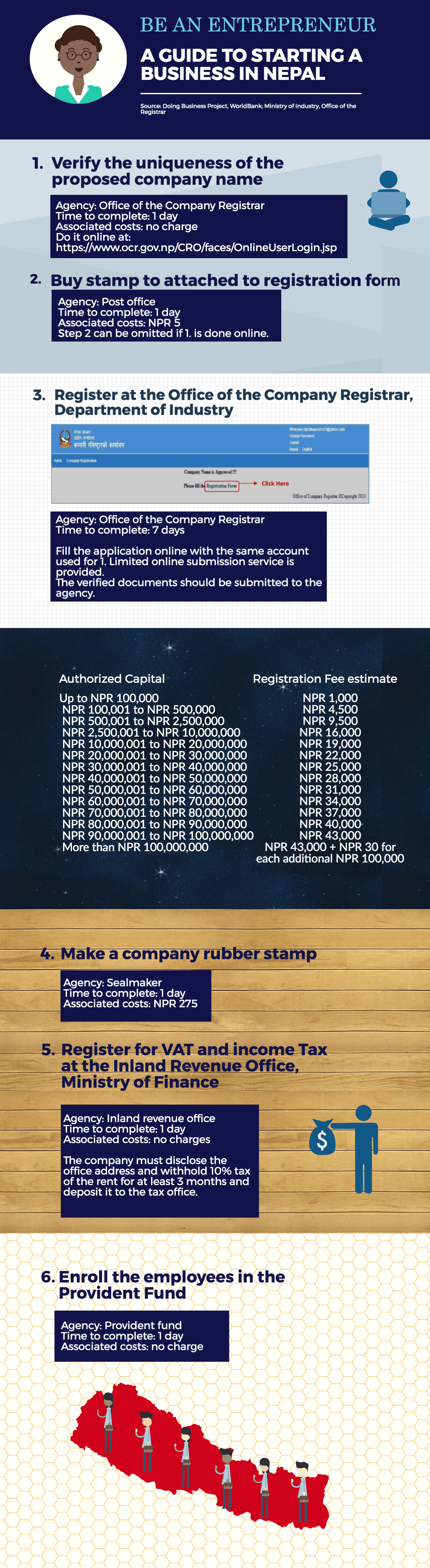 start business company registration in nepal