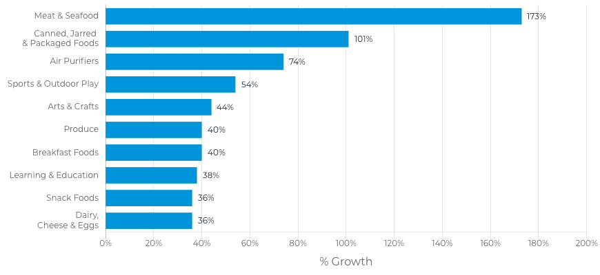 trending grocery and gourmet food