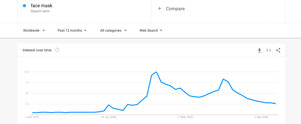 face masks trends