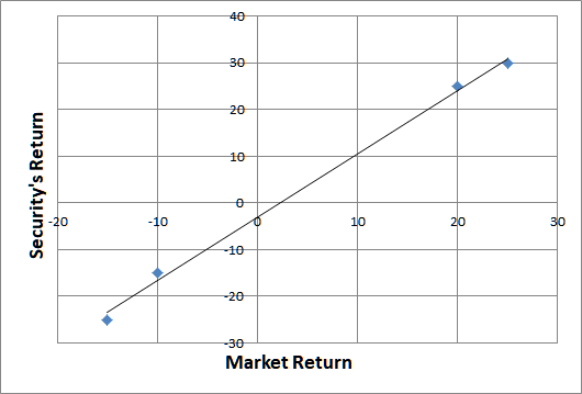 Characteristics Line