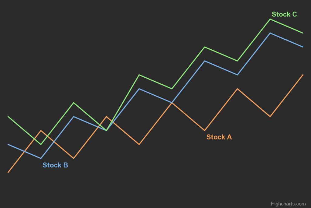 Extract Actual Data from Highcharts SVG Canvas