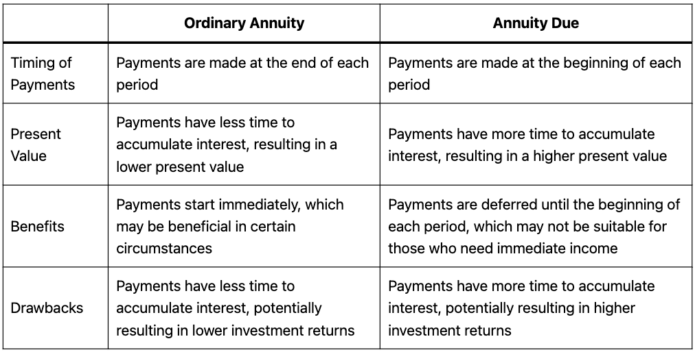 differences between ordinary annuity and annuity due