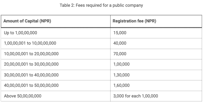 company registration in nepal fees required for public company