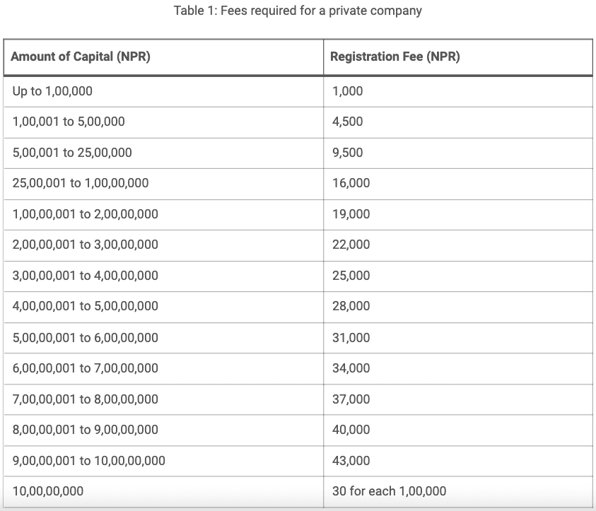 company registration in nepal fees required for private company