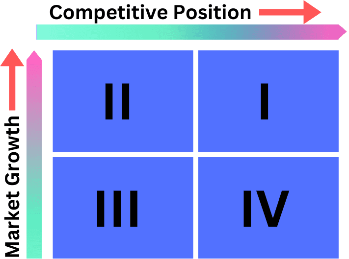 Grand Strategy Matrix