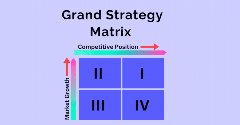 Grand Strategy Matrix Meaning Benefits Example Image